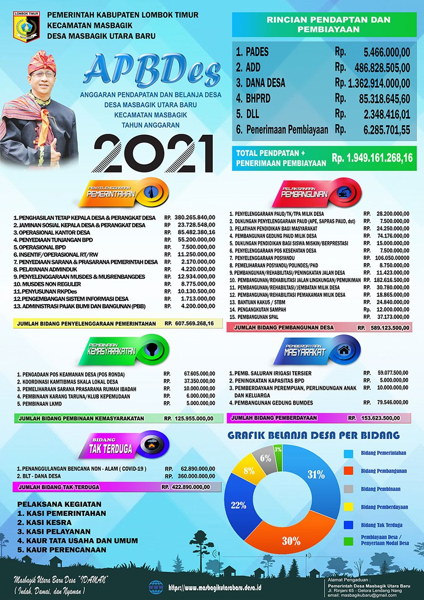 Infografis Apbdes Terbaru Cdr Gambar Spanduk | Images and Photos finder